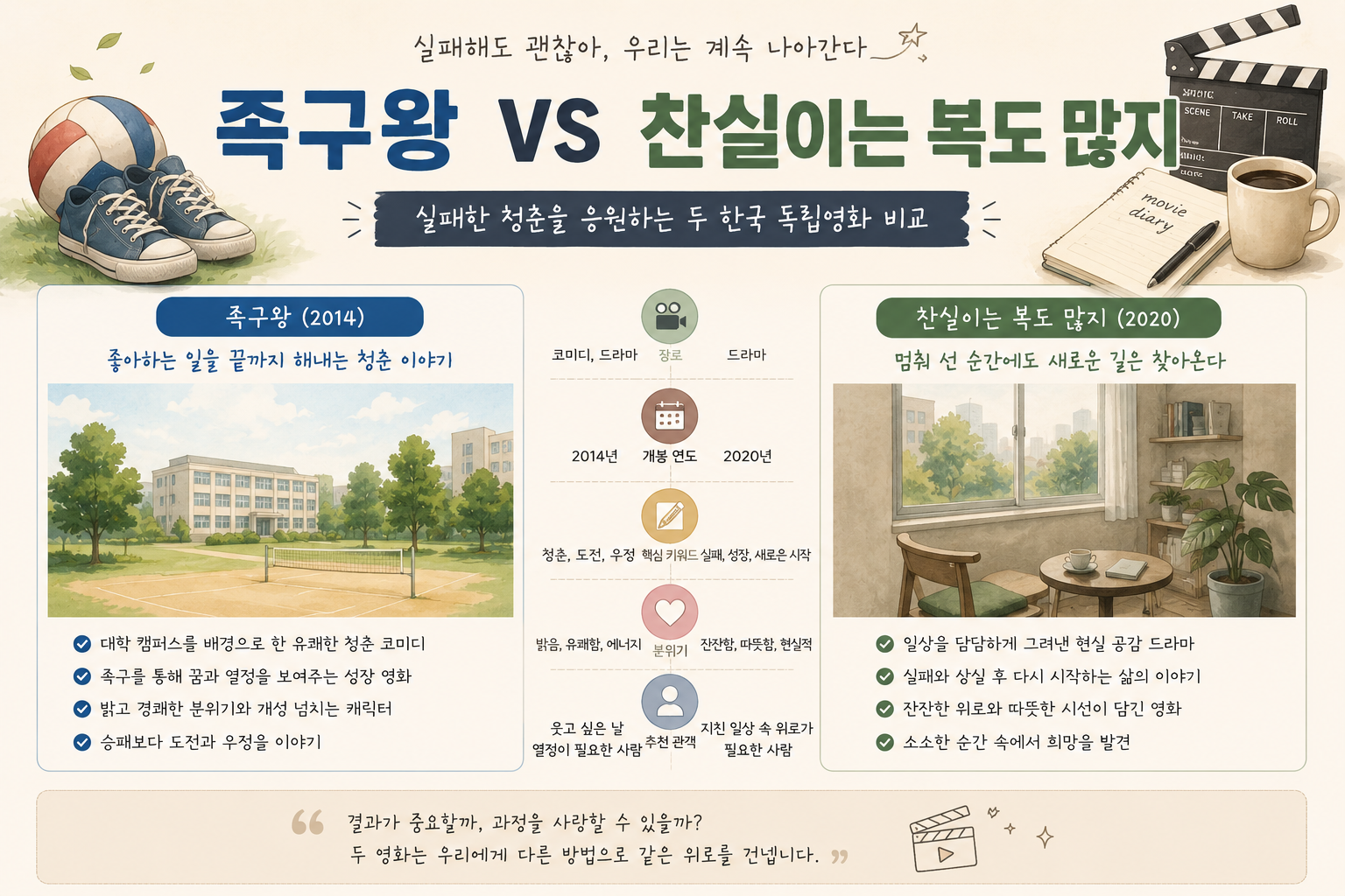 족구왕 vs 찬실이는 복도 많지