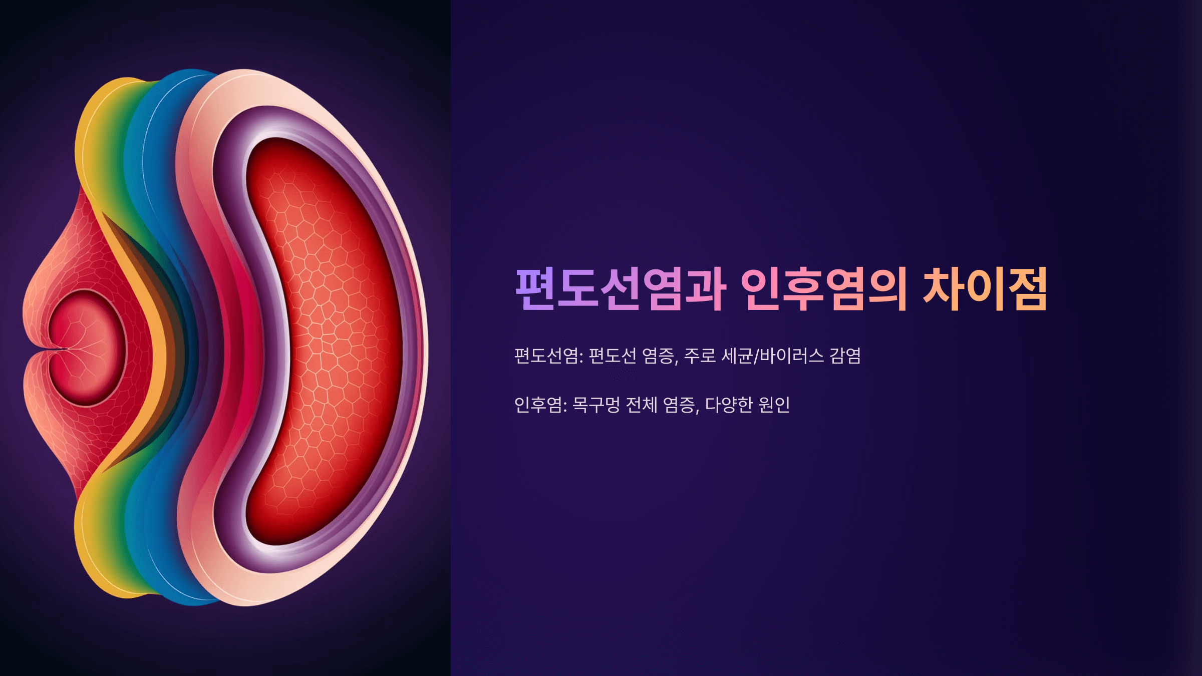 편도선염과 인후염, 차이점