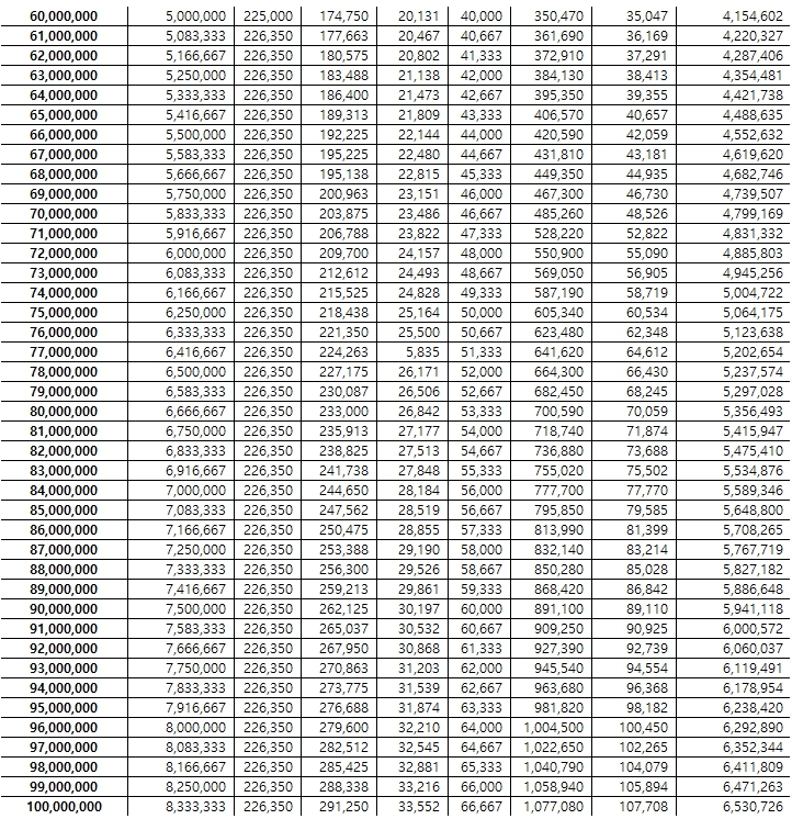 최저시급 2022 실수령액