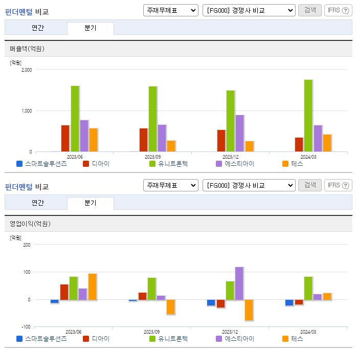스마트솔루션즈_업종분석