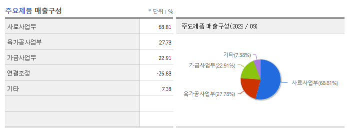 이지홀딩스_주요제품
