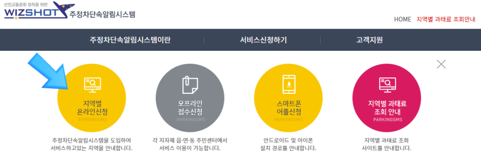 주정차단속알림시스템이란? 신청방법, 서비스 지역 알아보기 (feat. 불법주정차단속 대상, 지역, 시간, 구역)