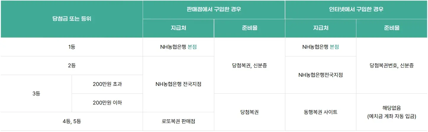 로또-모바일-구매-방법-온라인