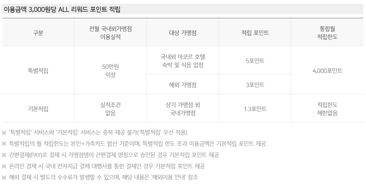 ALL 우리카드 인피니트