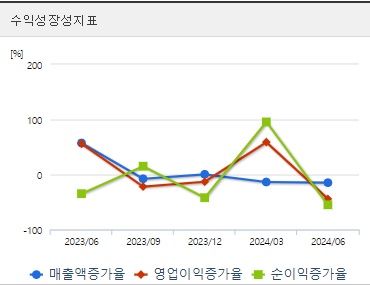 영풍정밀 주가 전망 성장성 (1004)