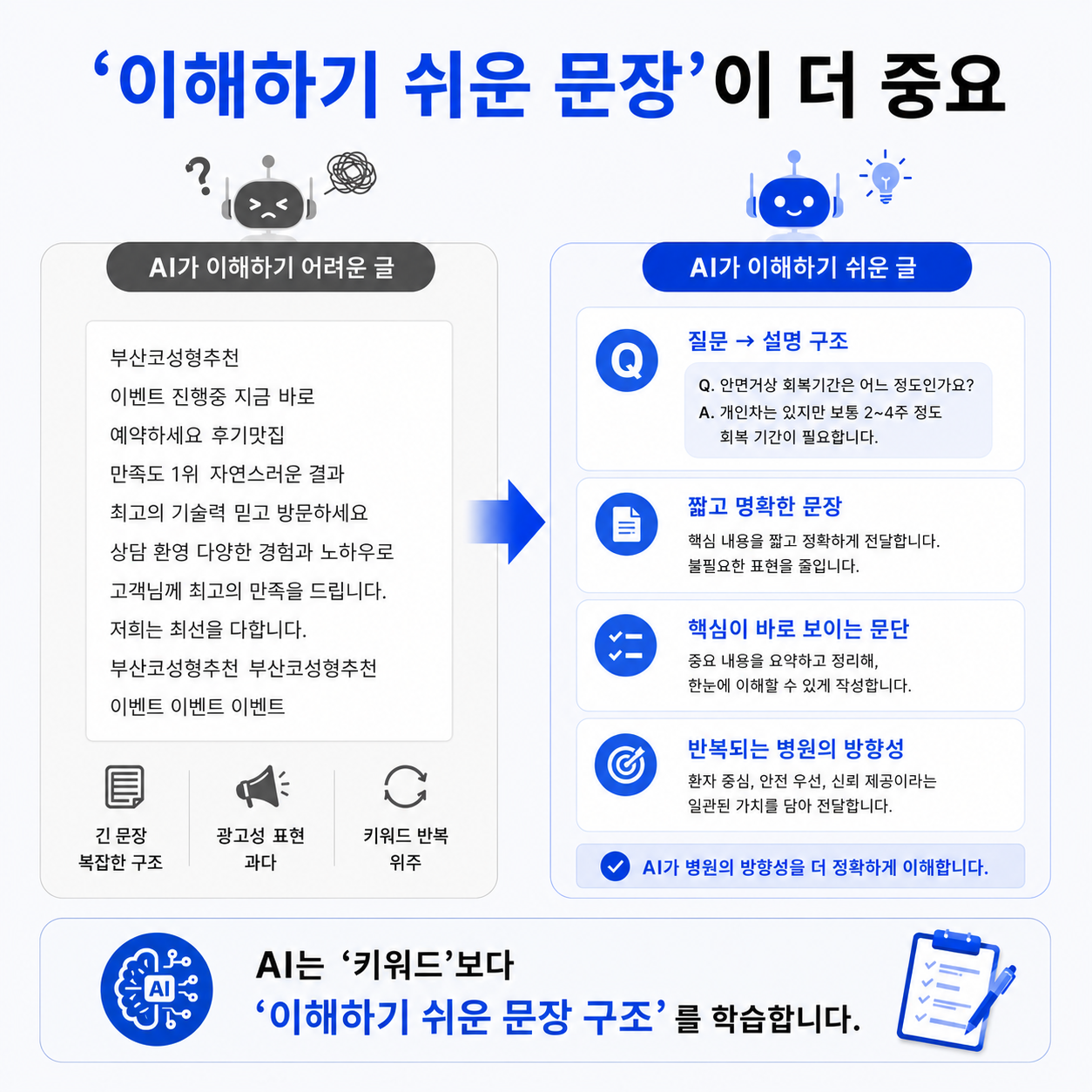 AI병원블로그마케팅