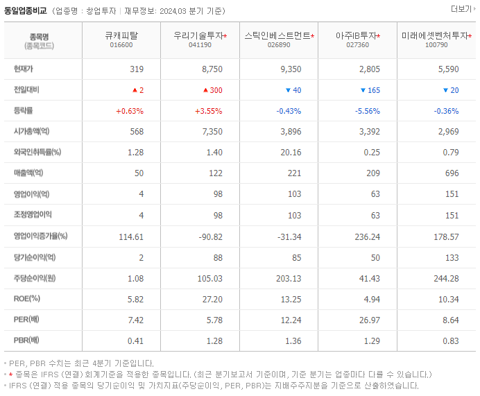 큐캐피탈_동종업비교자료