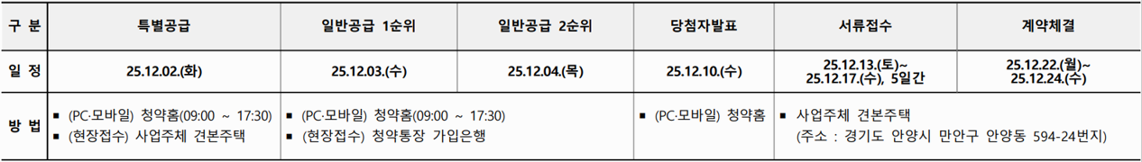 안양자이 헤리티온 분양 일정
