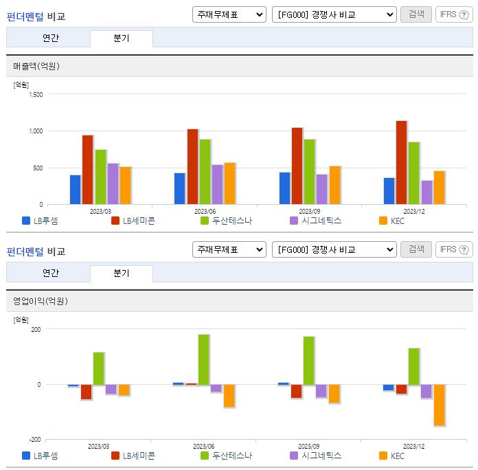 엘비루셈_업종분석