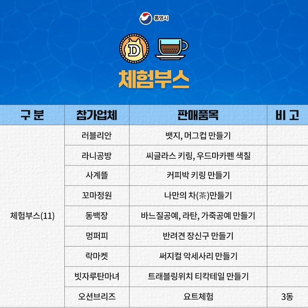 2024 통영 어부장터 안내