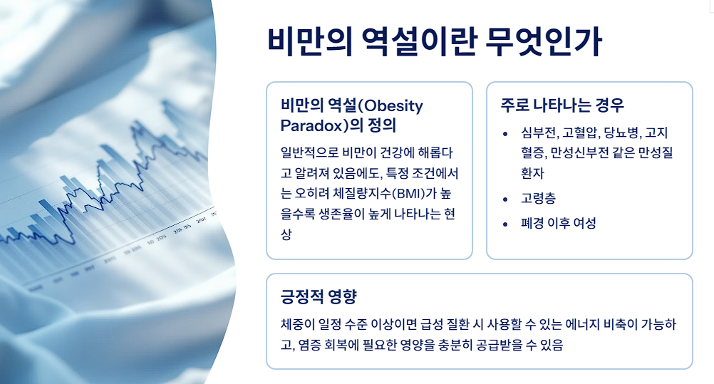 비만의 역설이란 무엇인가