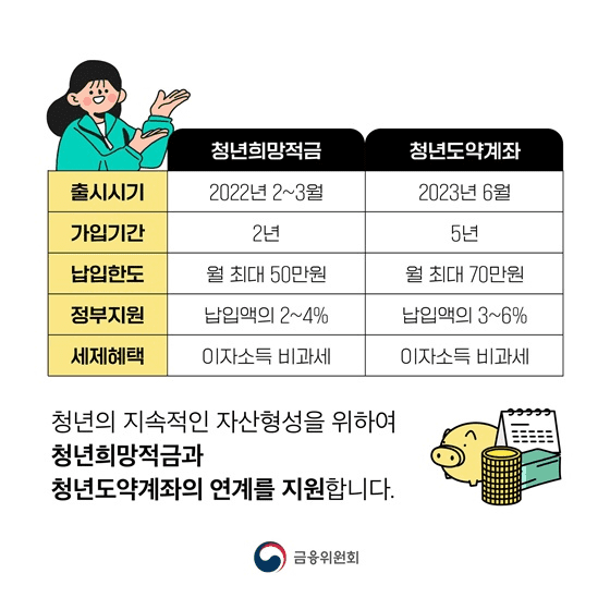 청년희망적금에서 청년도약계좌로의 환승 시기