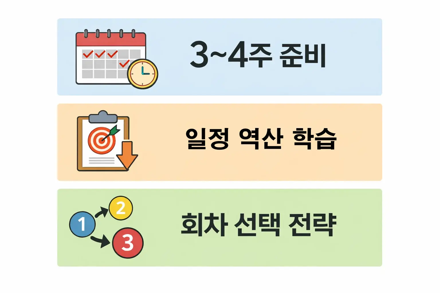 소방안전관리자 2급 시험 준비기간 계산, 일정 역산 학습법, 회차 선택 전략을 정리해 합격 가능성을 높이는 전략 이미지