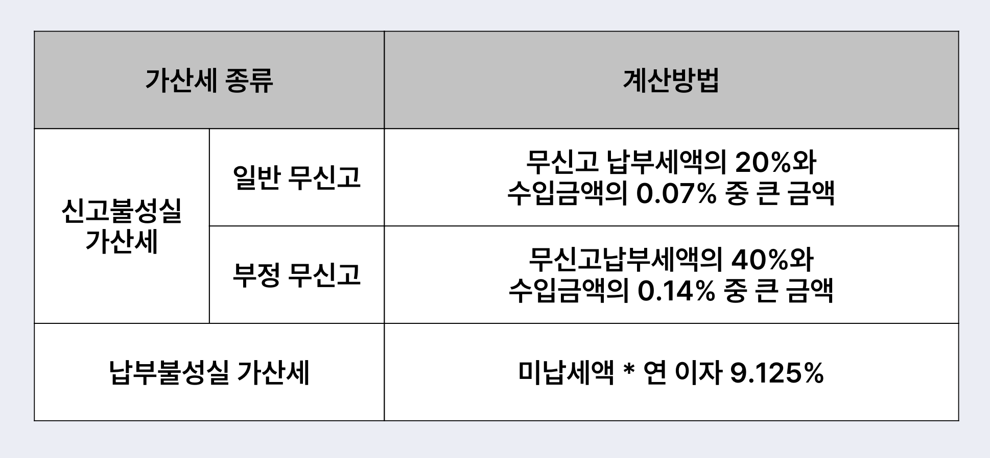 가산세 계산방법