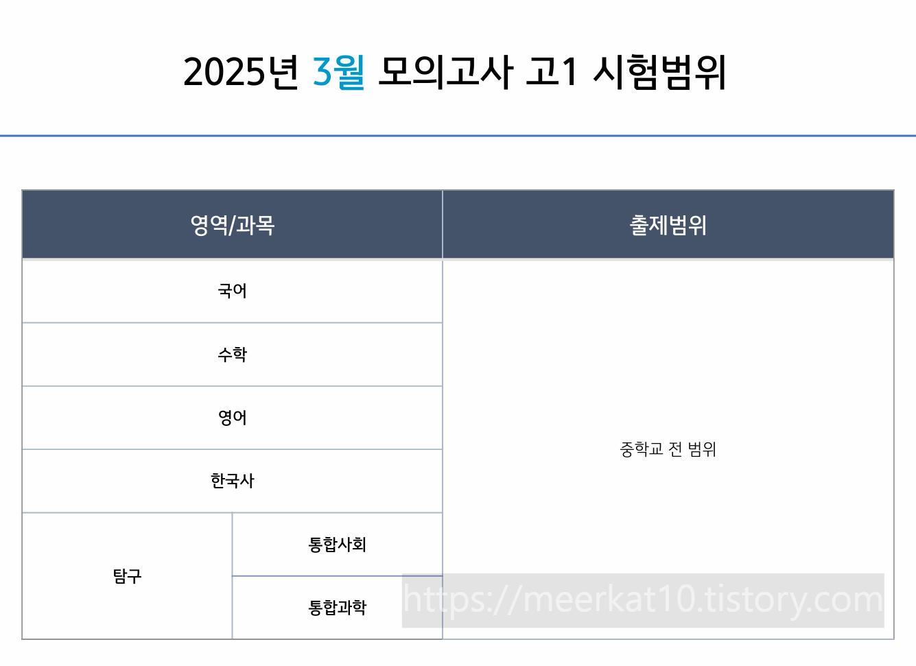 2025년 3월 모의고사 시험범위