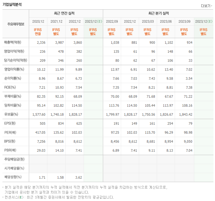 셀트리온제약_실적