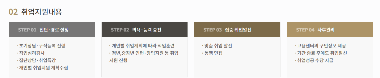 바리스타자격증 따는 방법