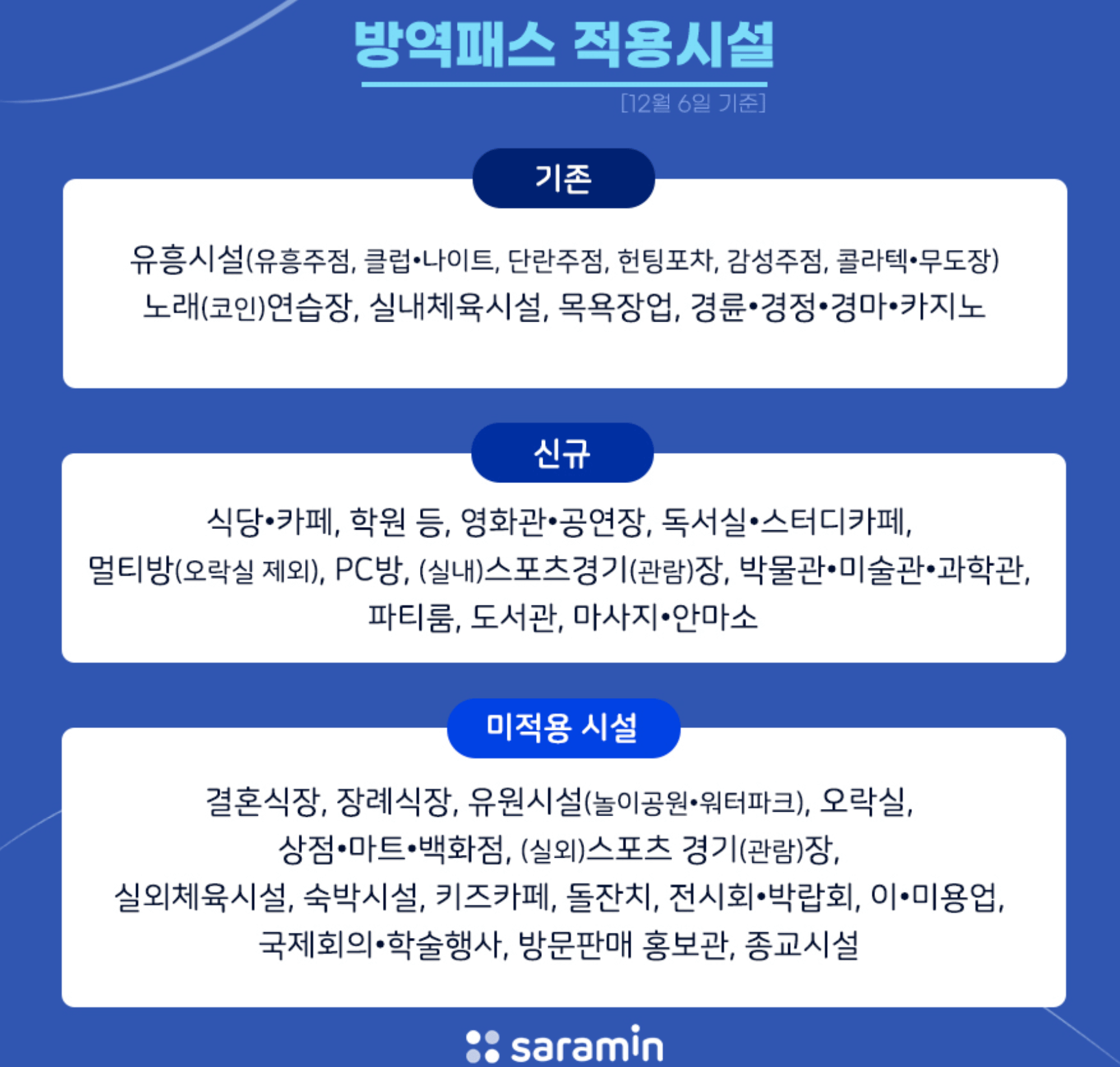 방역-패스-업종