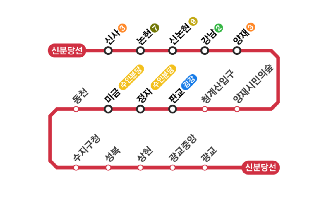 신분당선 노선도