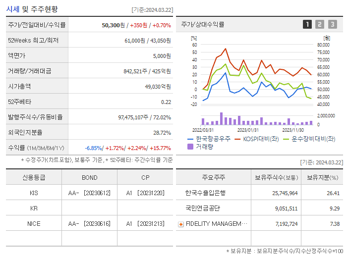 한국항공우주_기업개요