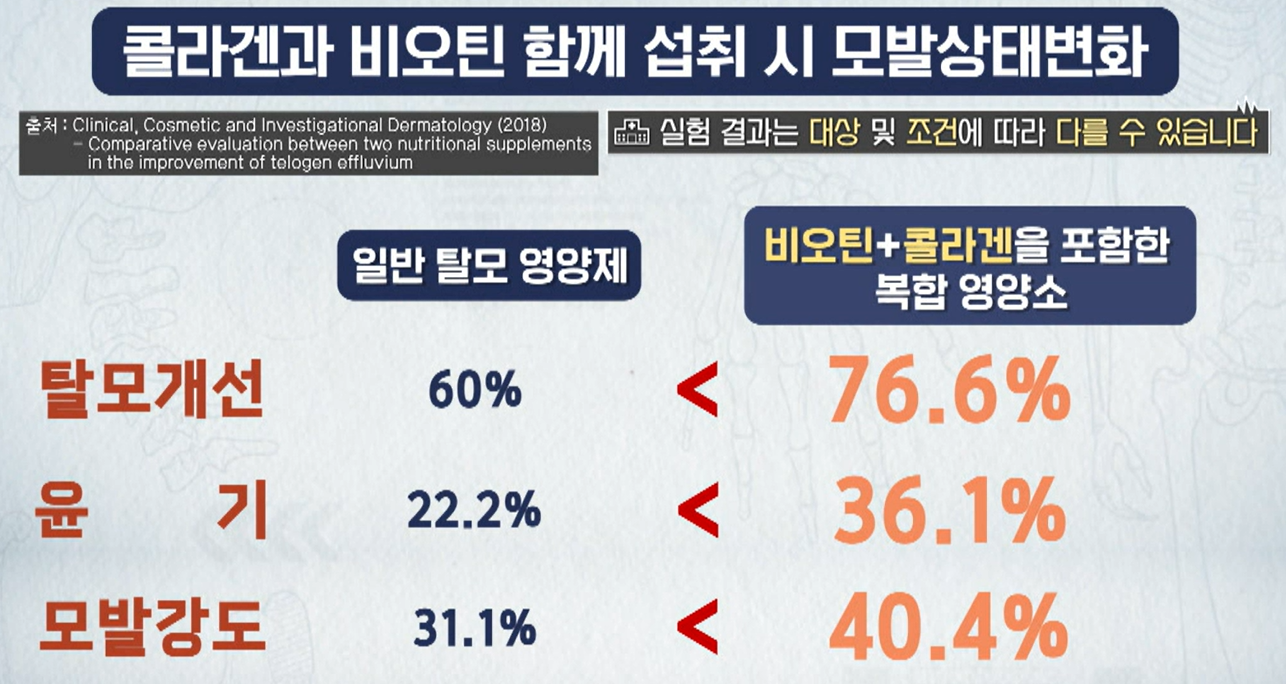 비오틴 효능