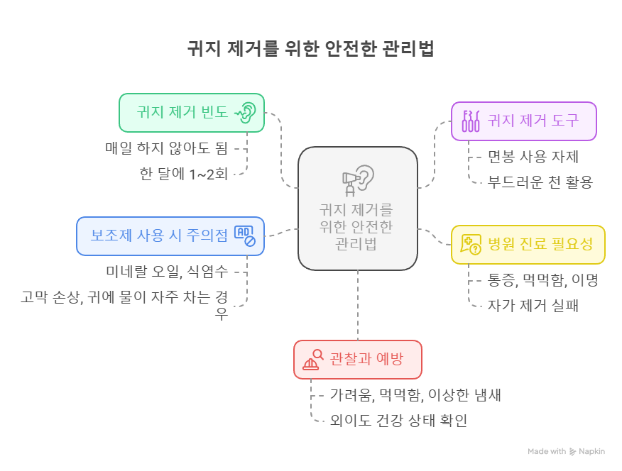귀지를 제거하는 안전한 방법
