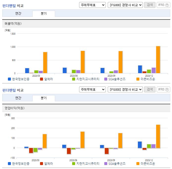 한국정보인증_업종분석