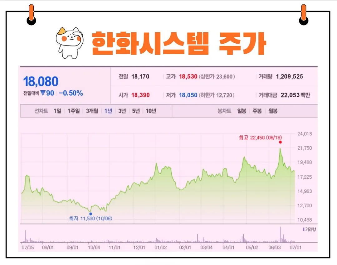 한화시스템 주가