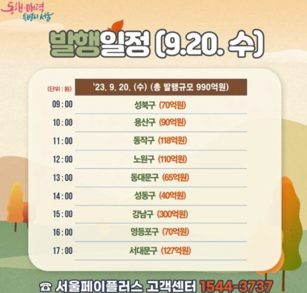 서울사랑상품권