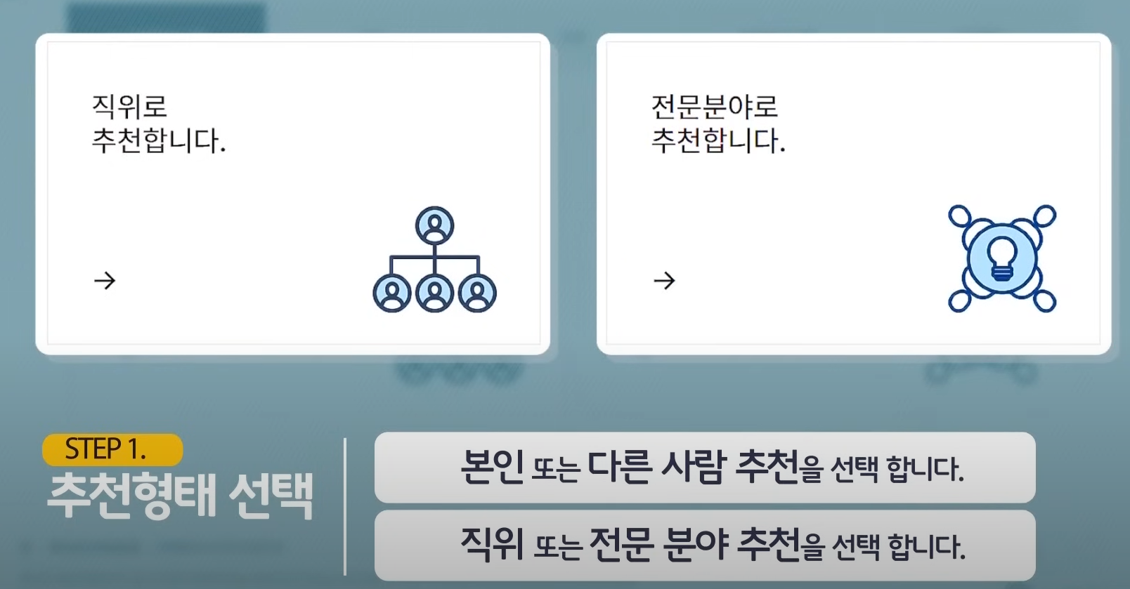 공직자 국민추천제 완전 가이드