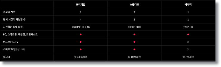 티빙 이용권 종류