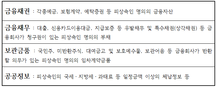 조회범위