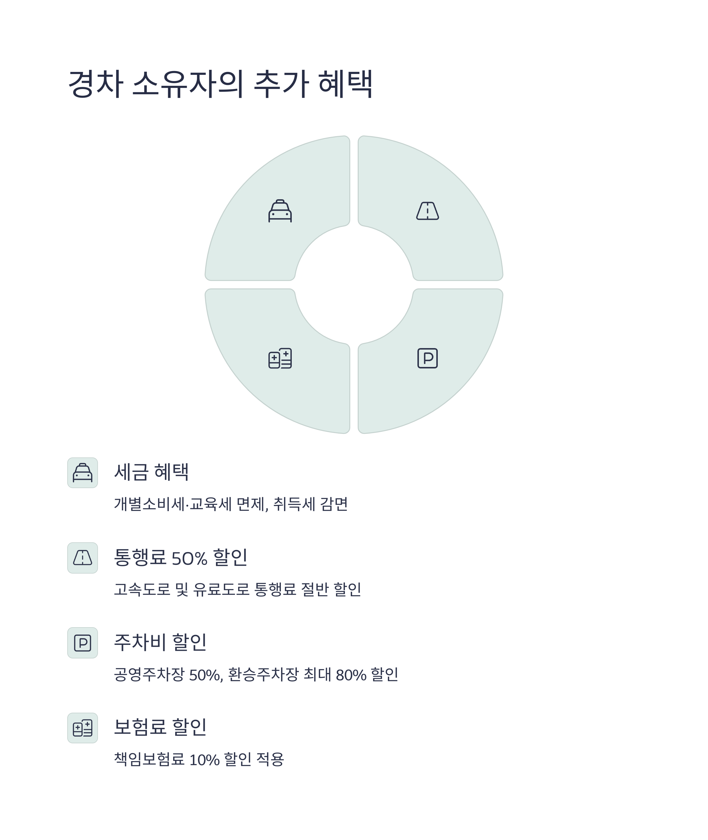 경차 유류세 환급