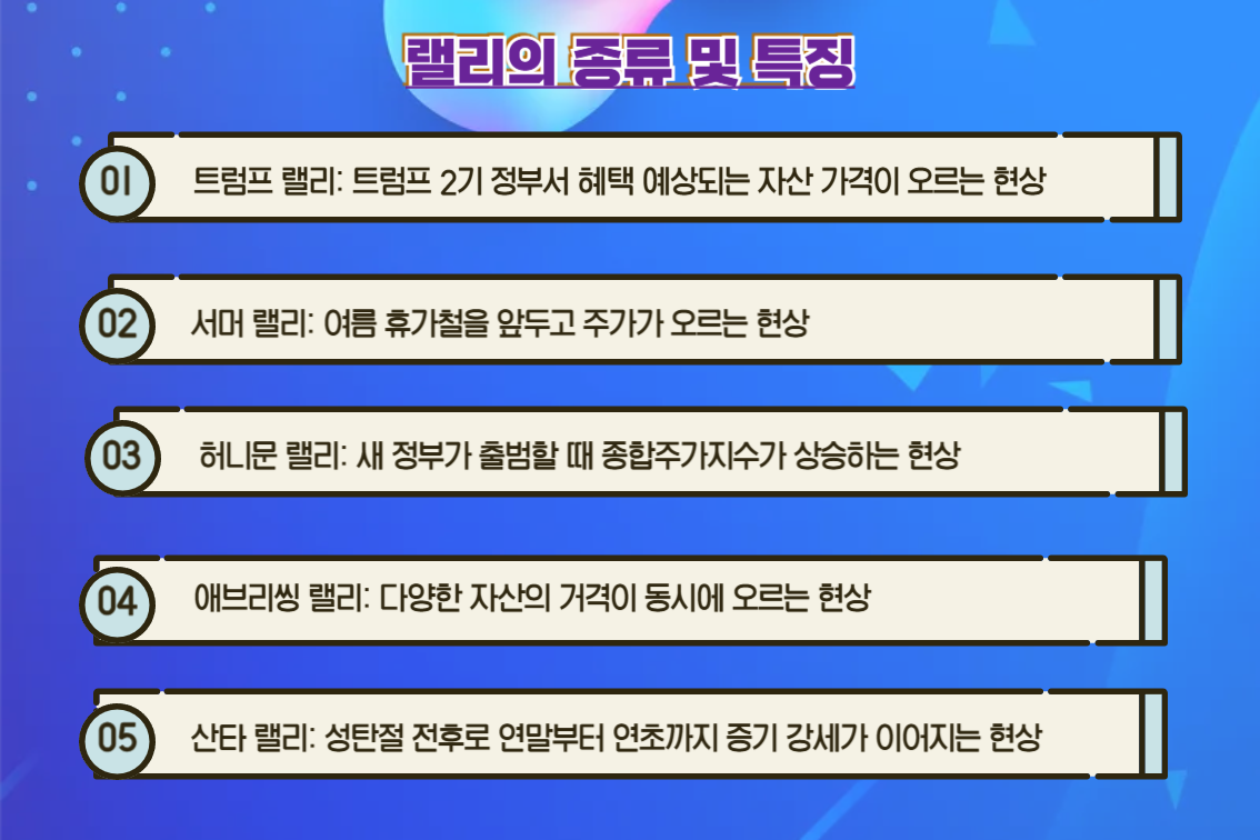 랠리의 종류 및 특징