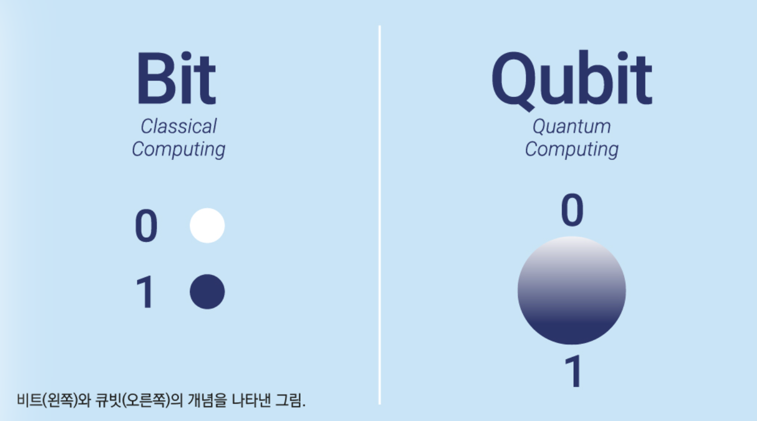 양자컴퓨터 — 상상을 현실로 바꾸는 슈퍼머신
