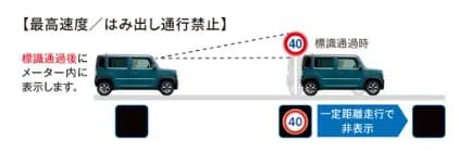 차량이 서 있고 표지판이 같이 표시되어 있는 사진