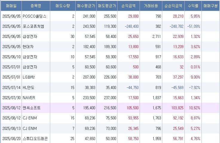 손익일기