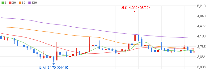 초전도체-관련주-모비스-주가