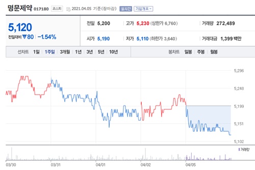노바백신 관련주 이미지 입니다.
