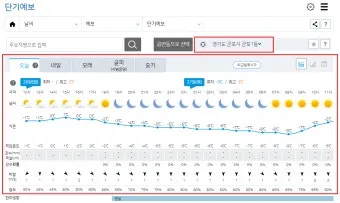 시간별 예보 체감온도 산책 코스 외출 준비물 점검_8