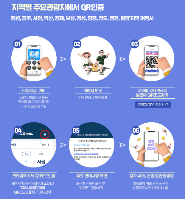 디지털관광주민증 미인증 지역