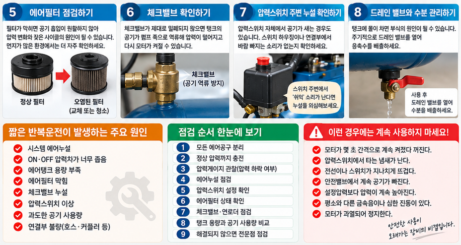 에어탱크가 너무 작아도 자주 켜질 수 있습니다