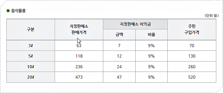 포천 종량제봉투 가격 2