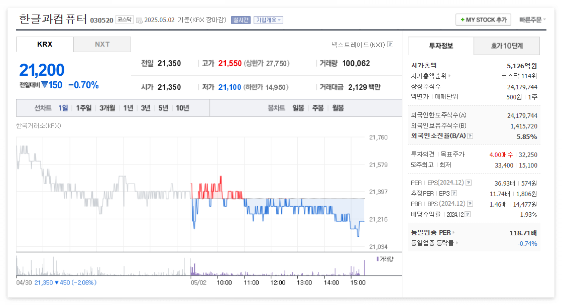 한글과컴퓨터 주가 주식 전망