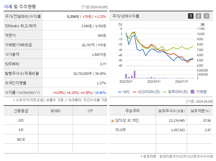 NPC_기업개요