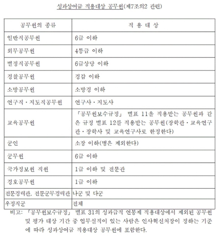 공무원 수당