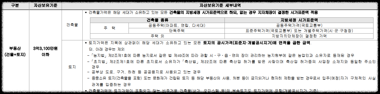 서울 마지막 분양가 상한제 단지 서울 송파구 문정동 '힐스테이트e편한세상문정' 일반분양 청약 정보 (일정, 분양가, 입지분석)