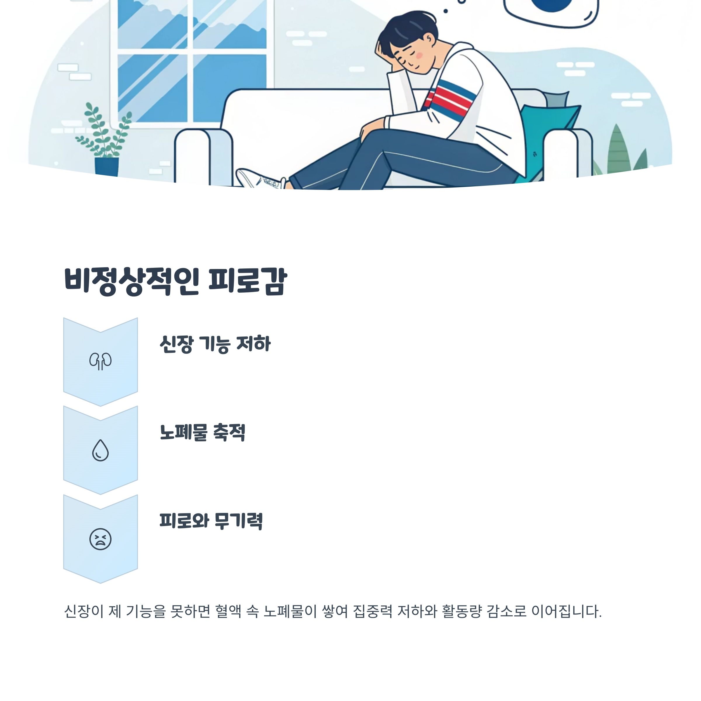 피로감과 무기력함이 증가한다
