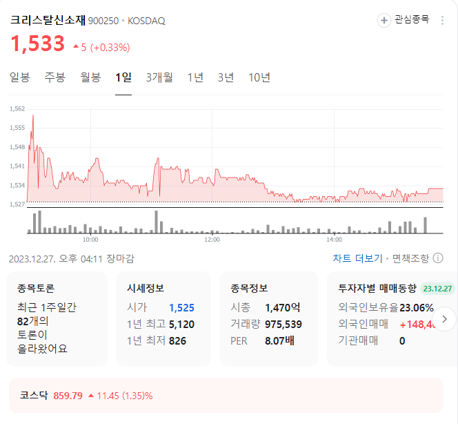 크리스탈신소재 주가