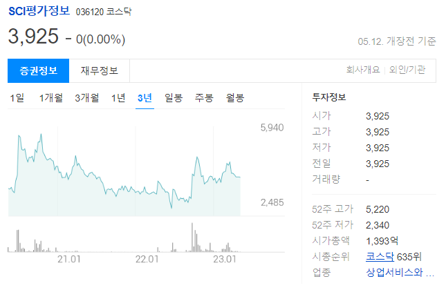 SCI평가정보 036120 코스닥 상장사